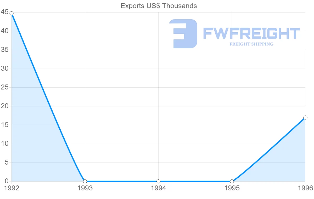 Shipping company from Macao to Kenya