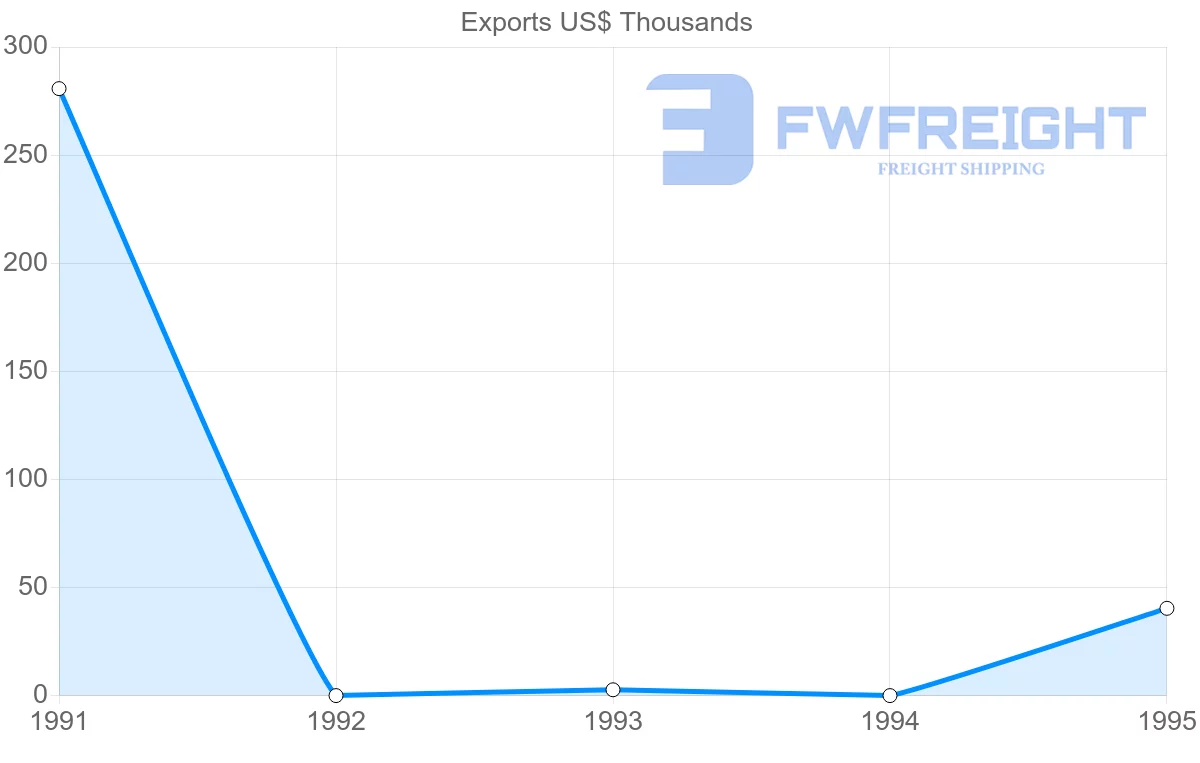 Shipping company from Macao to Mauritania