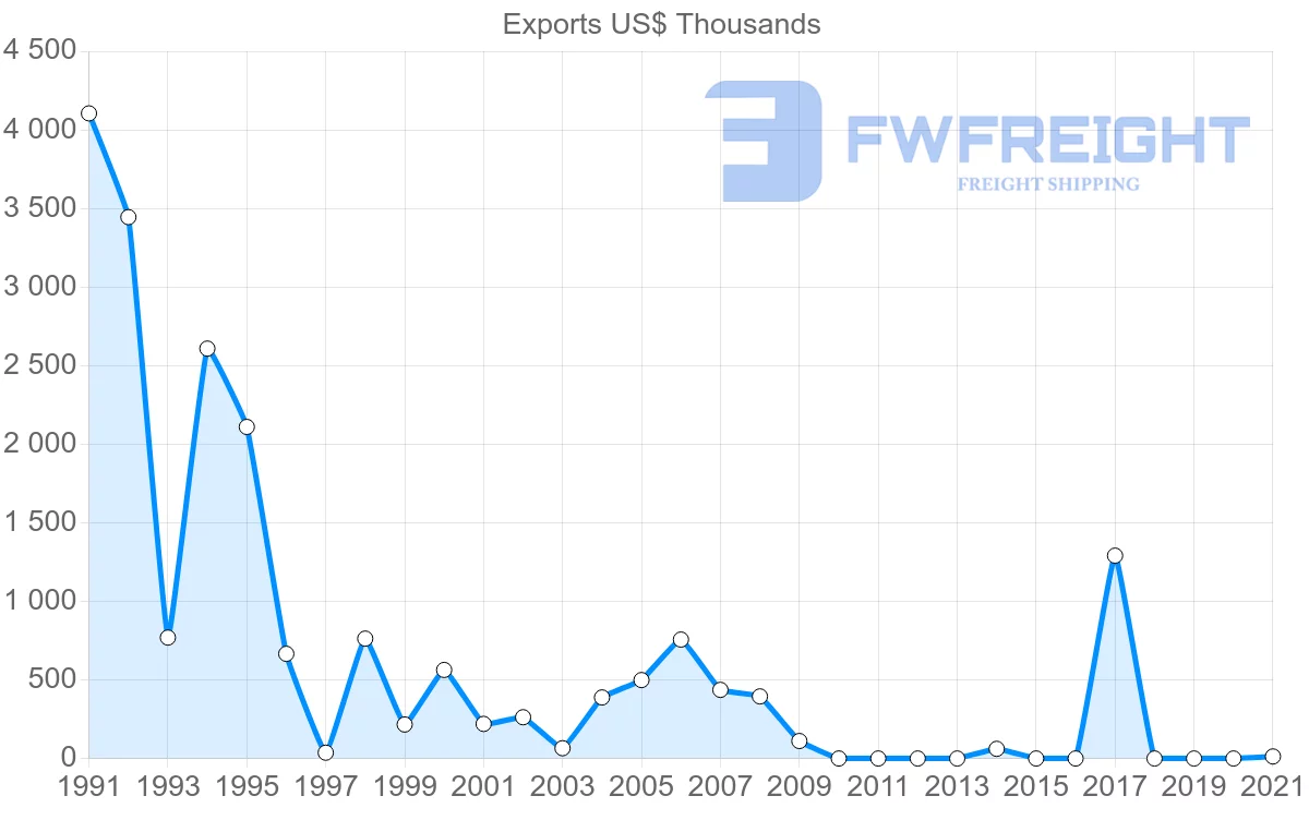 Shipping company from Macao to Saudi Arabia