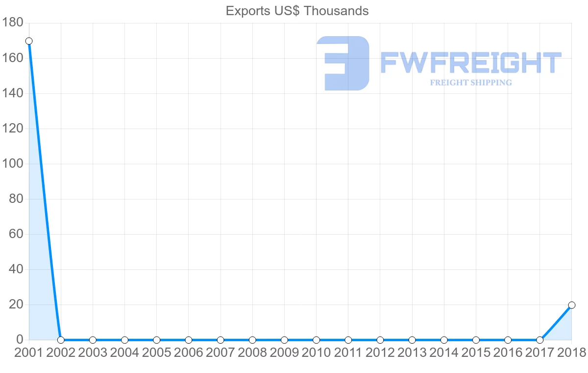 Shipping company from Macao to Senegal