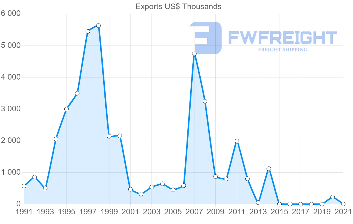 Shipping company from Macao to South Africa