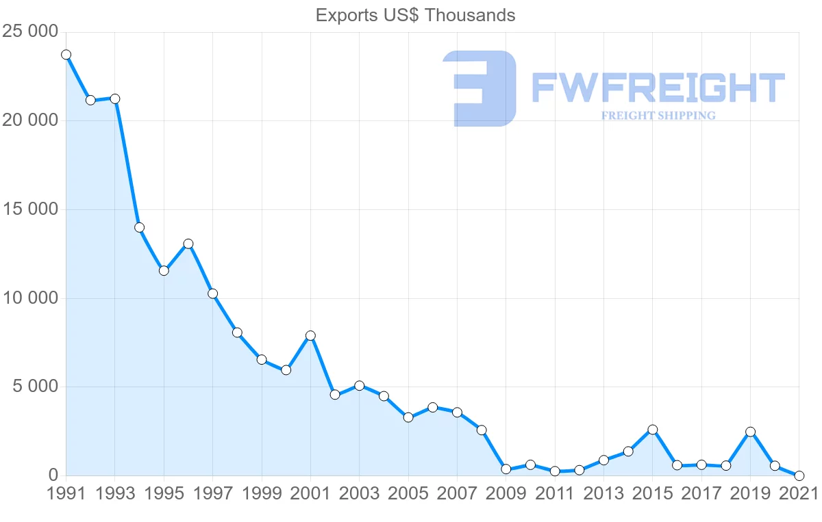 Shipping company from Macao to Switzerland