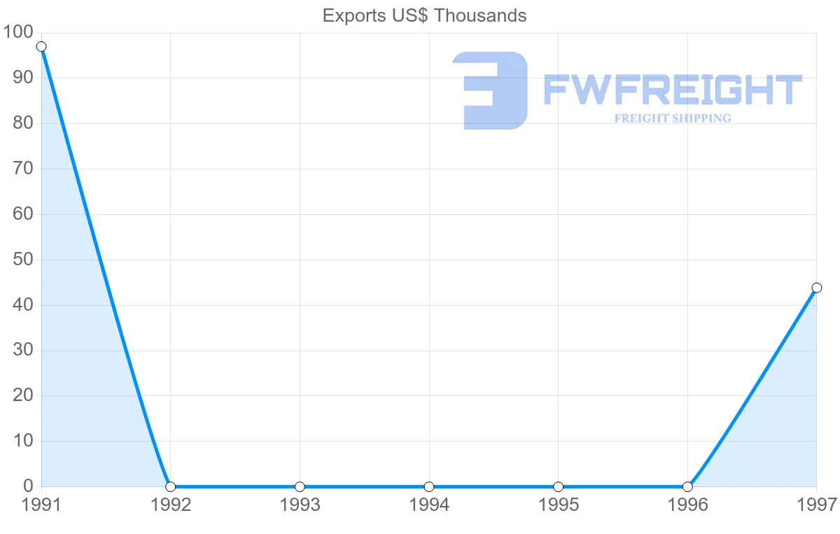 Shipping company from Macao to Tunisia