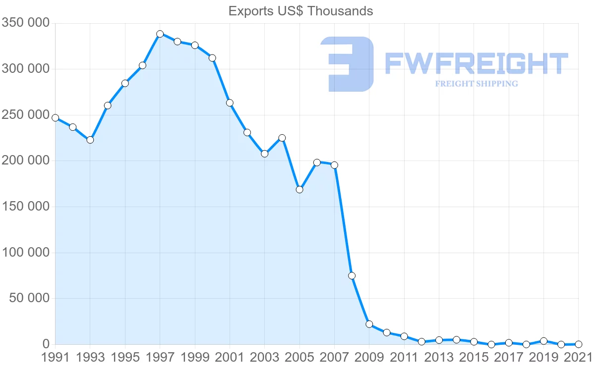 Shipping company from Macao to United Kingdom