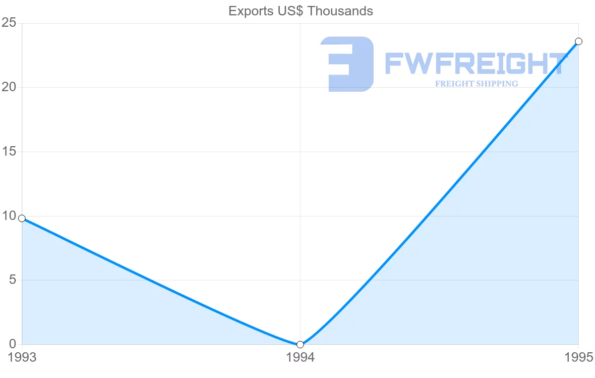 Shipping company from Madagascar to Samoa