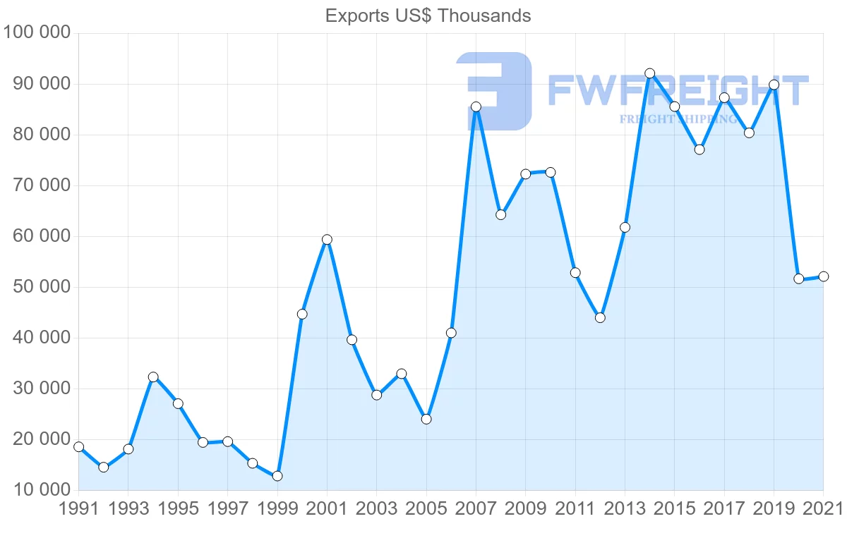 Shipping company from Madagascar to United Kingdom
