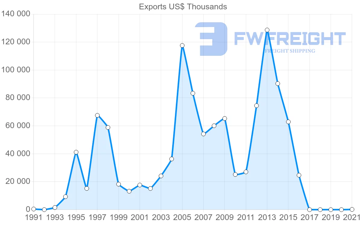 Shipping company from Malawi to Kenya