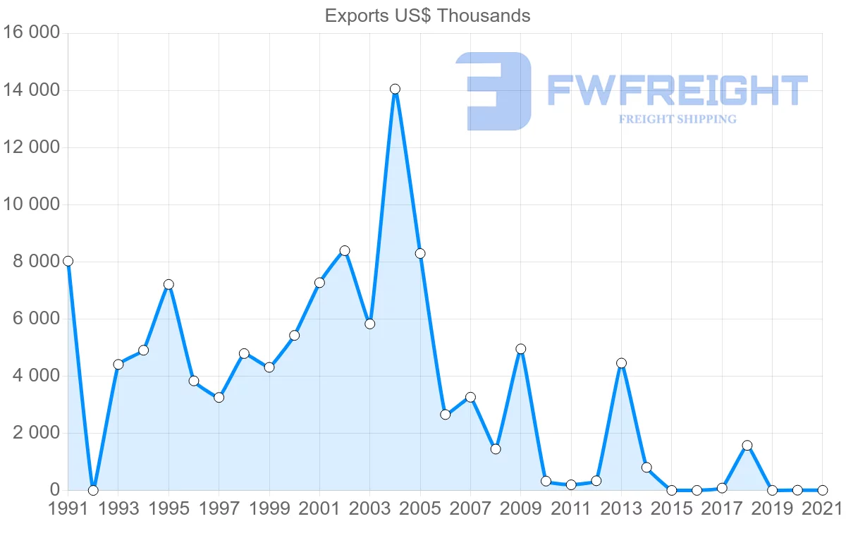 Shipping company from Malawi to Pakistan