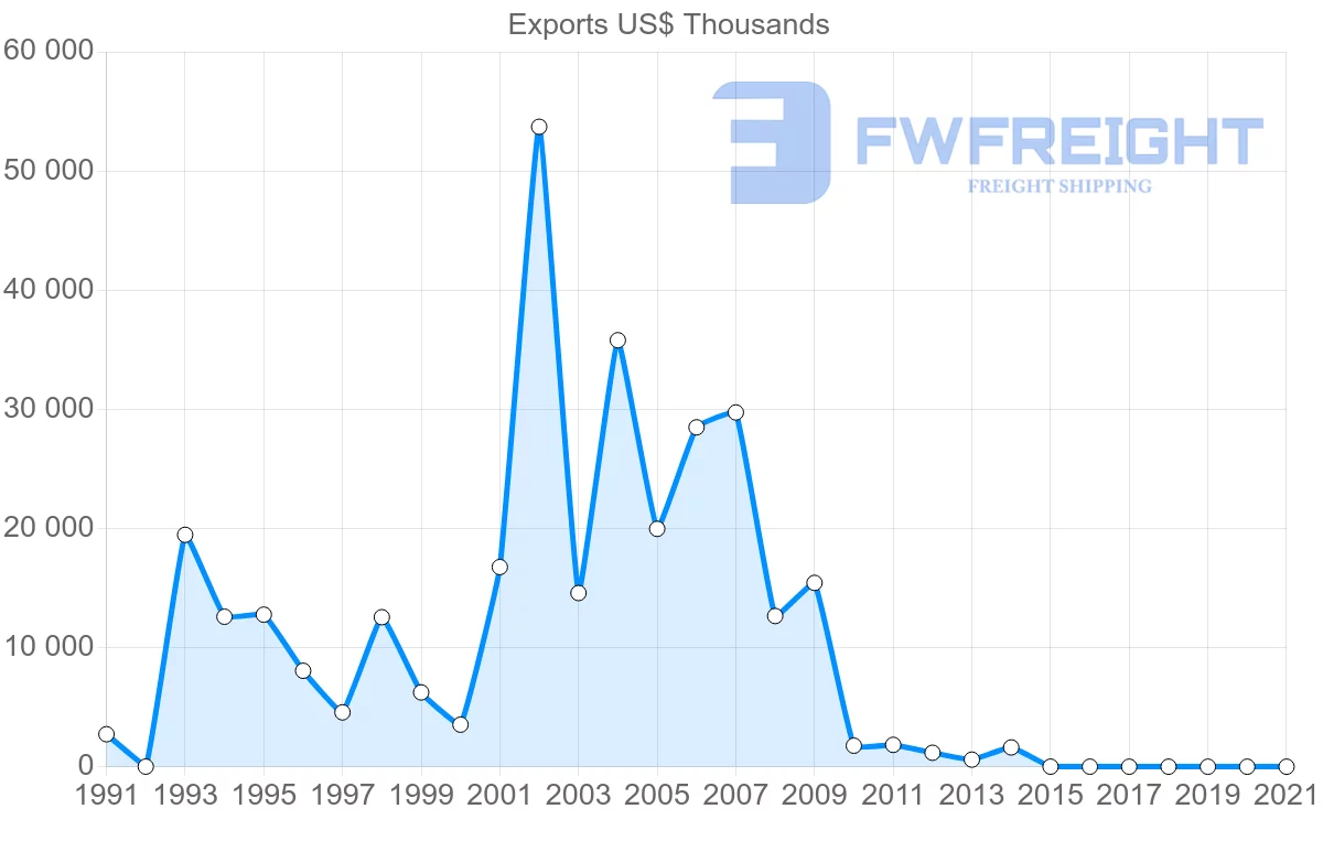 Shipping company from Malawi to Philippines