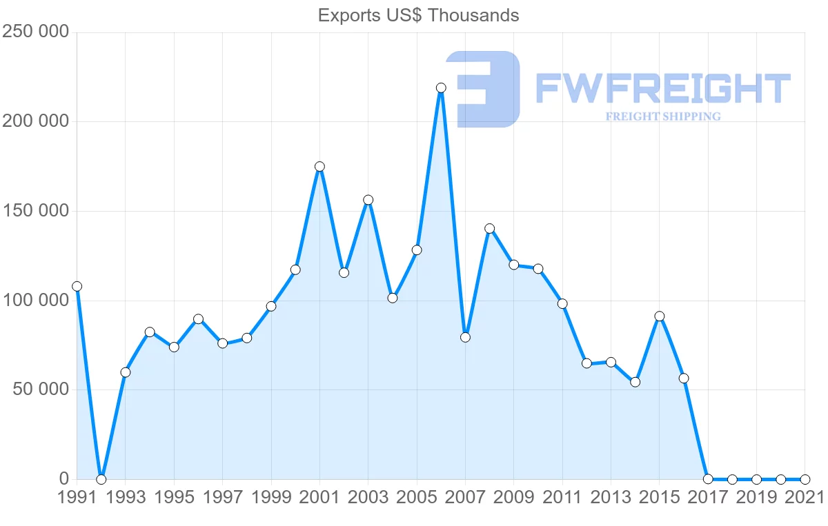 Shipping company from Malawi to United Kingdom