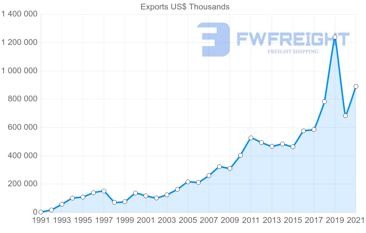 Shipping company from Malaysia to Cambodia