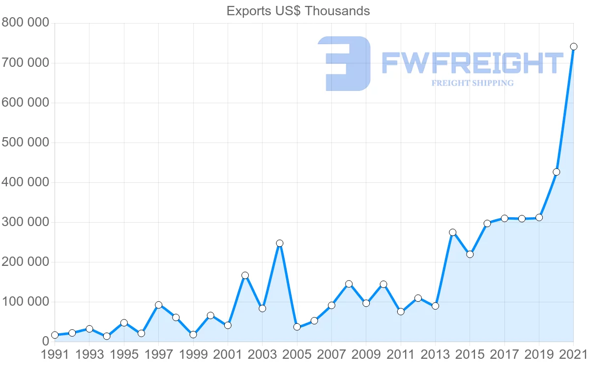Shipping company from Malaysia to Mozambique