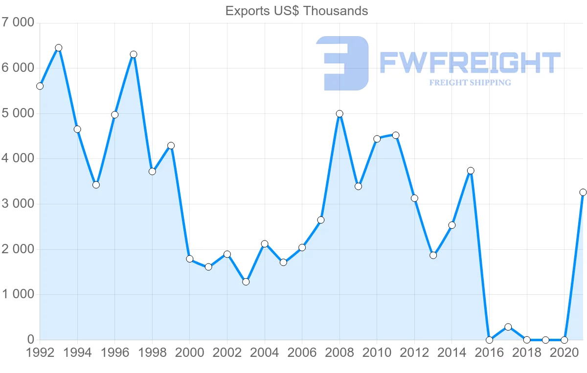 Shipping company from Maldives to Hong Kong
