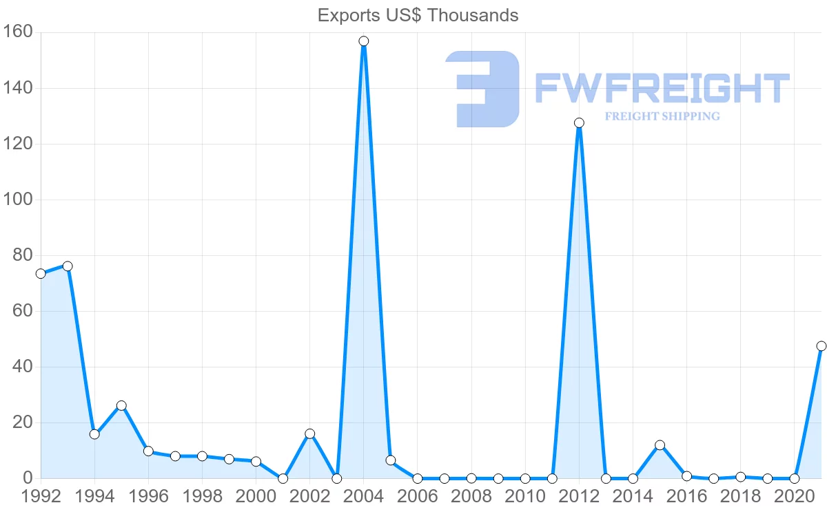 Shipping company from Maldives to Saudi Arabia