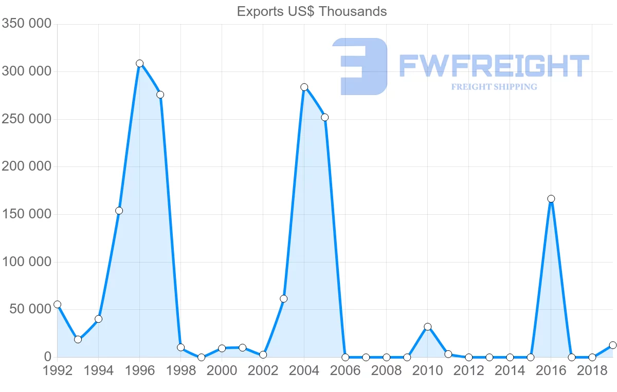 Shipping company from Mali to Bangladesh