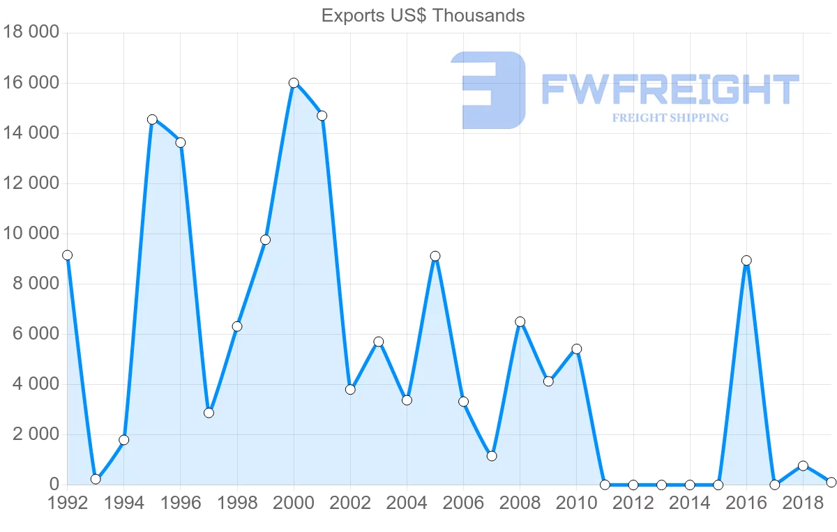 Shipping company from Mali to Ghana