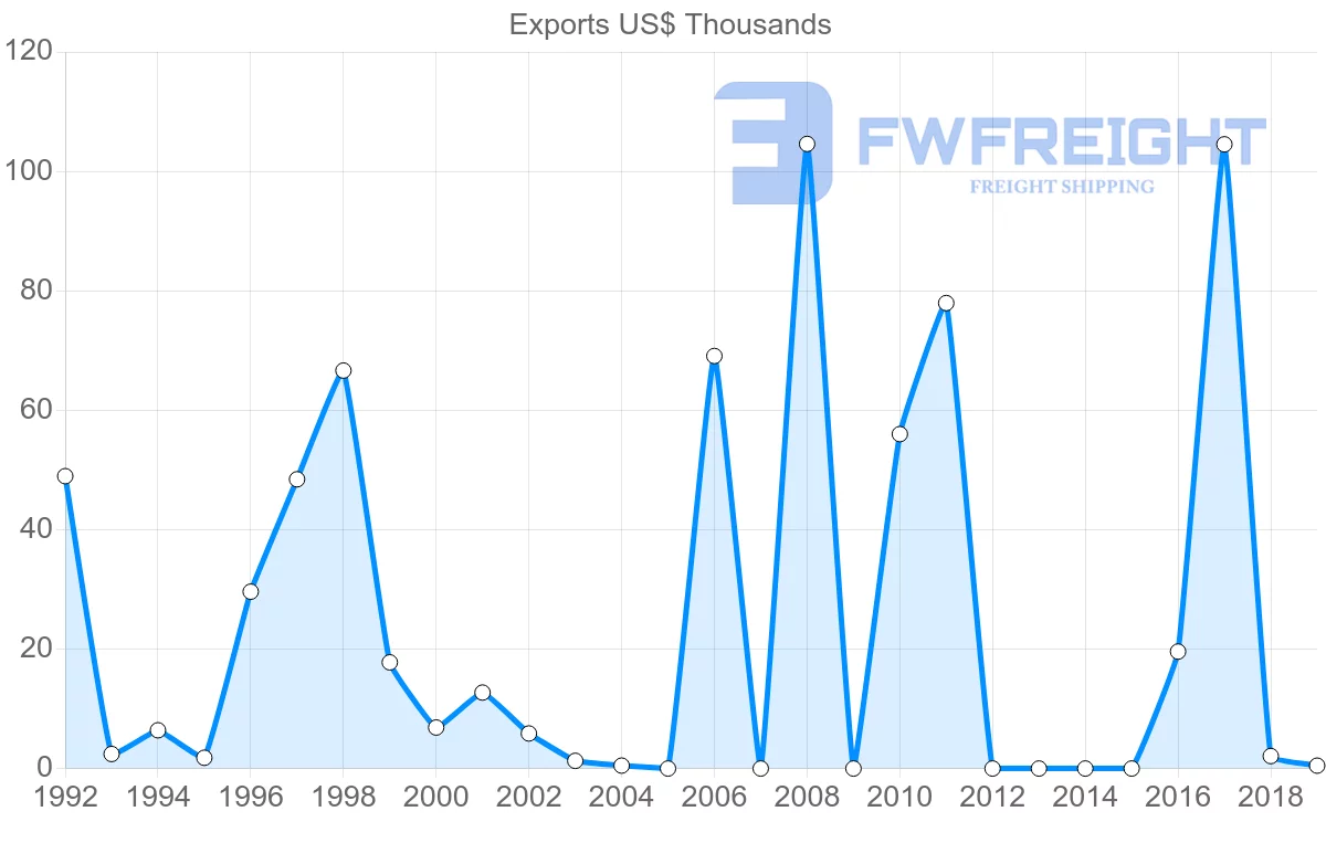 Shipping company from Mali to Kenya