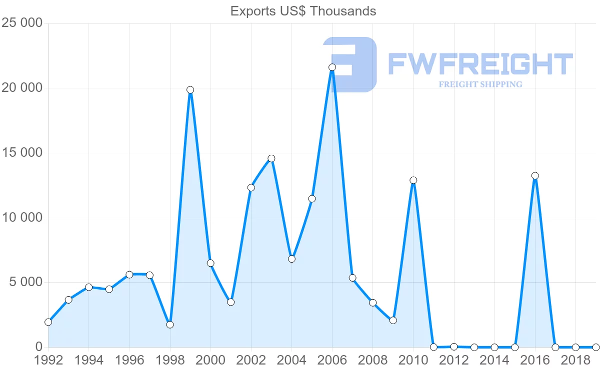 Shipping company from Mali to Mauritania