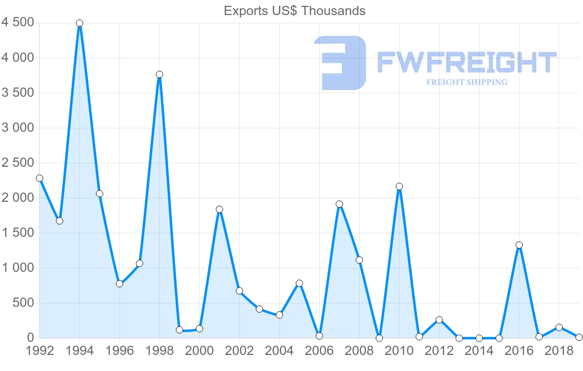 Shipping company from Mali to Nigeria