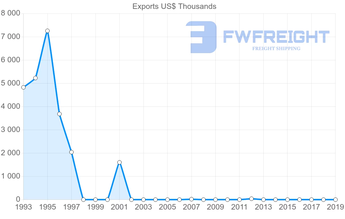 Shipping company from Mali to Philippines