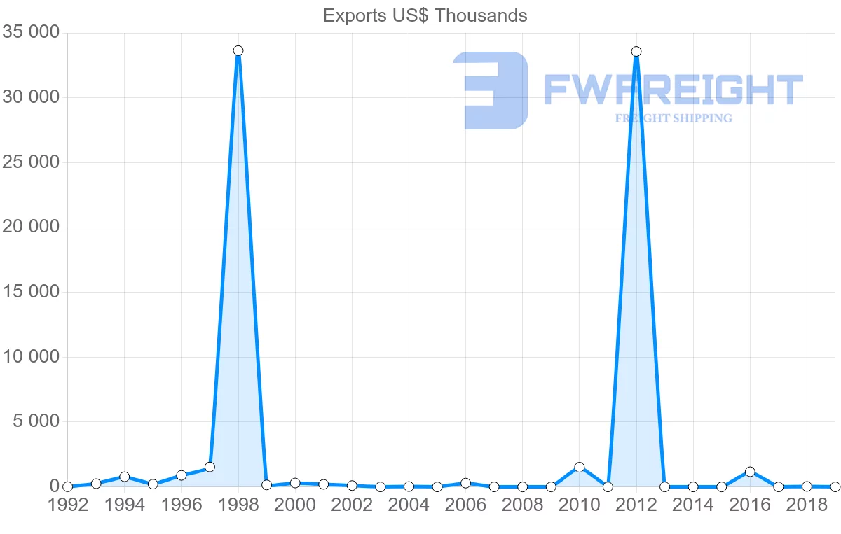 Shipping company from Mali to Saudi Arabia