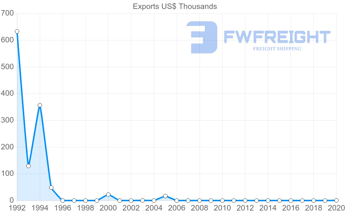 Shipping company from Malta to Cuba