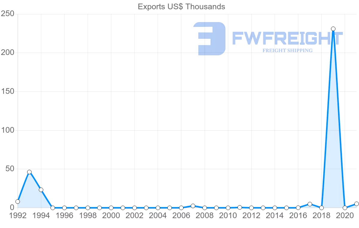 Shipping company from Malta to French Polynesia