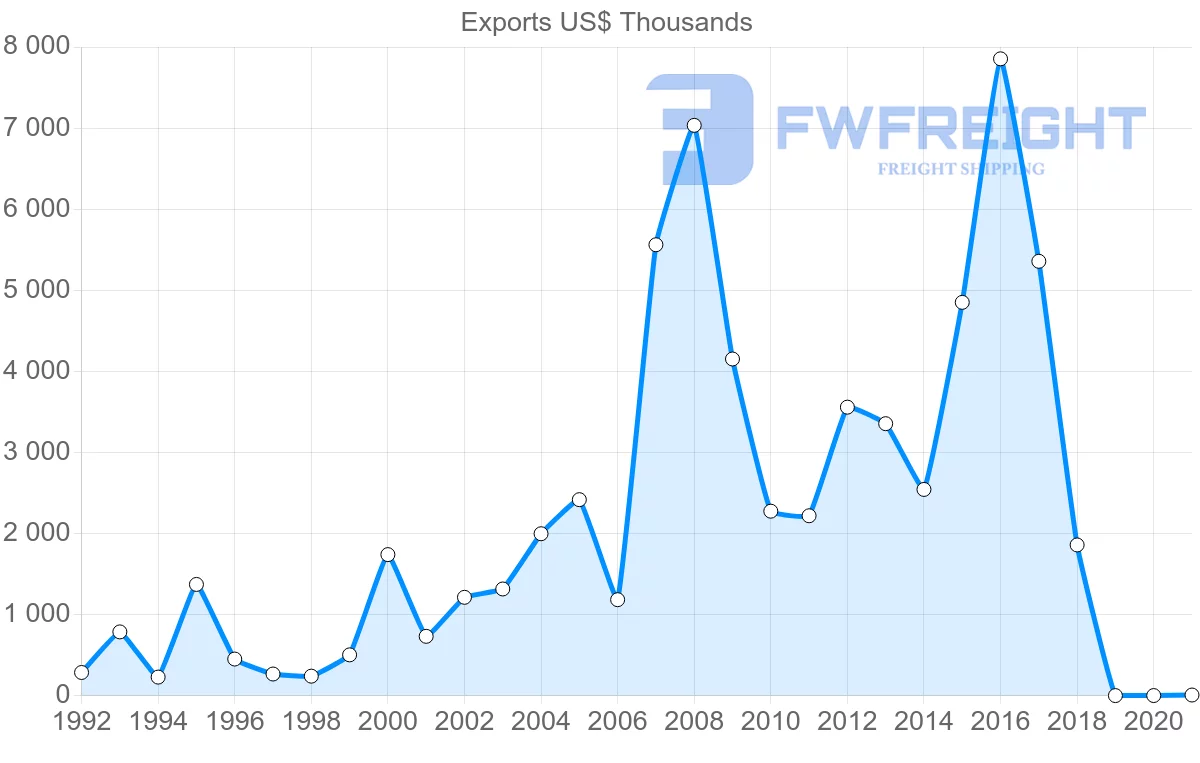 Shipping company from Malta to Kenya