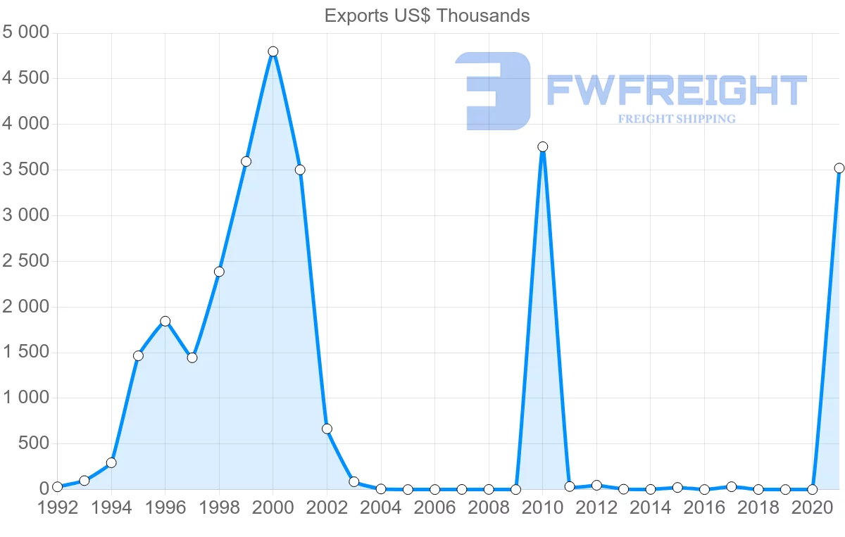 Shipping company from Malta to Mozambique