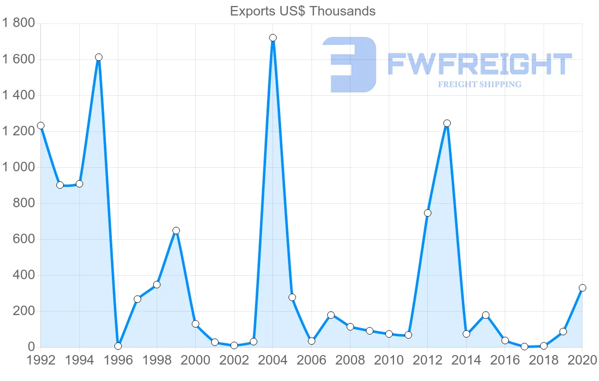 Shipping company from Malta to Trinidad and Tobago