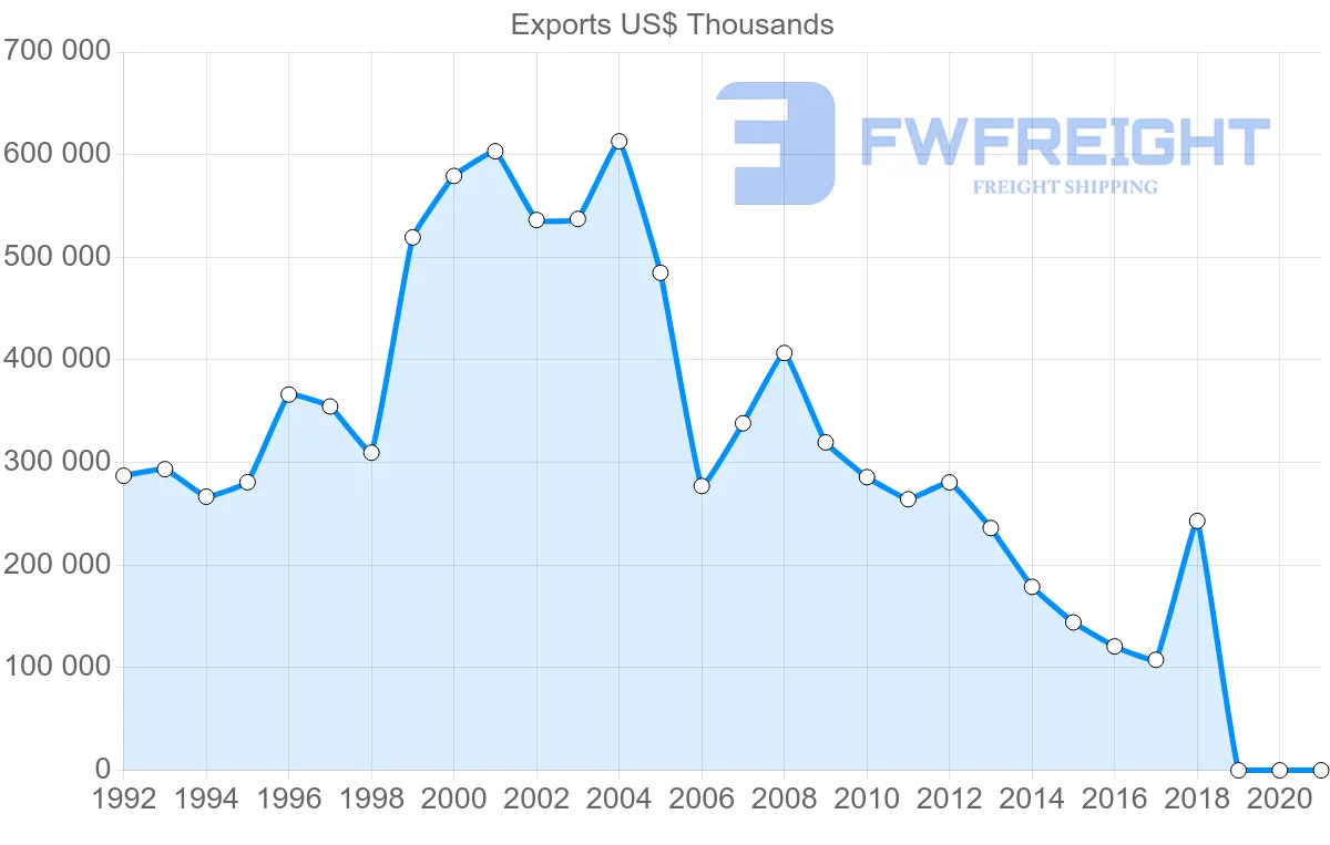 Shipping company from Malta to United Kingdom