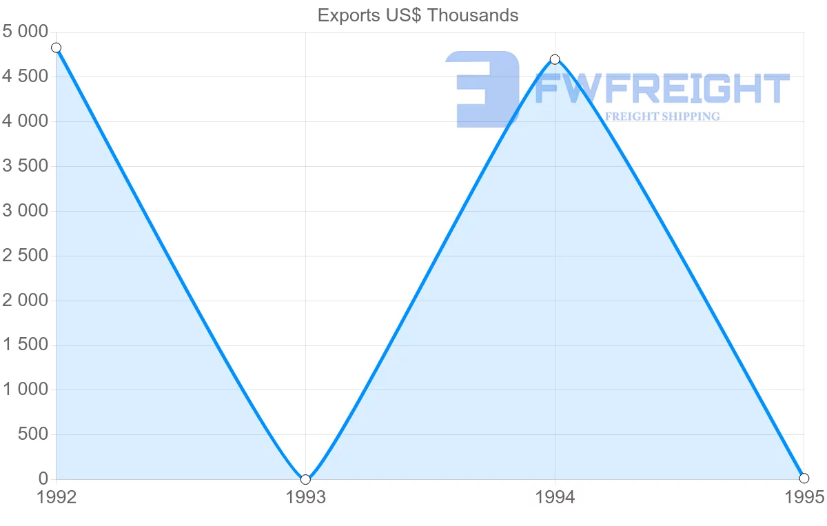 Shipping company from Martinique to Saint Lucia