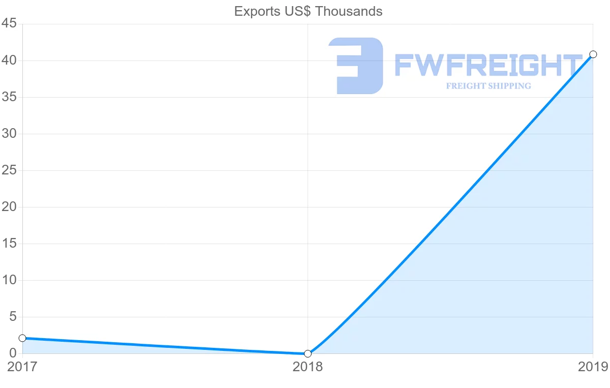Shipping company from Mauritania to Bahrain