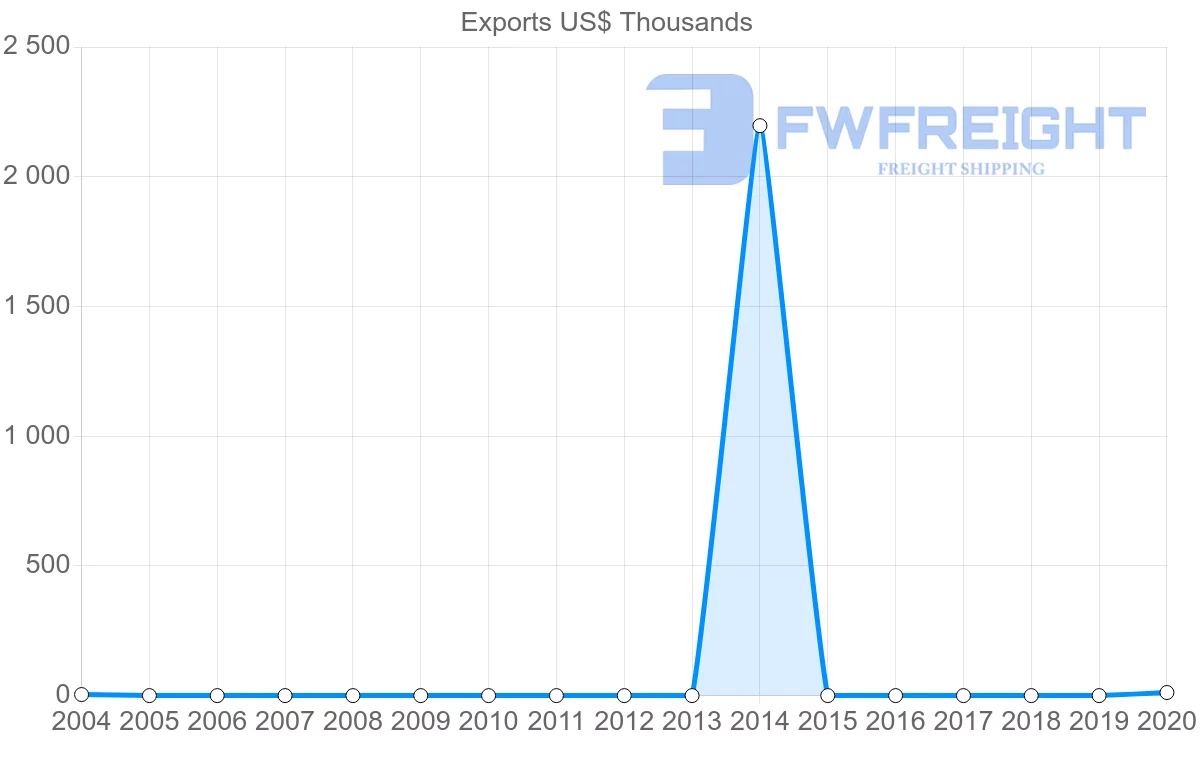 Shipping company from Mauritania to Cape Verde
