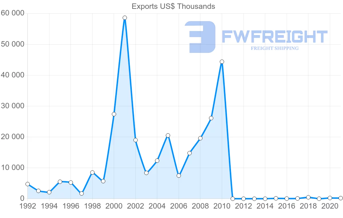Shipping company from Mauritania to Ghana