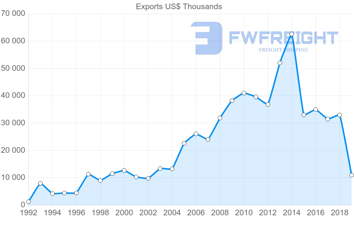 Shipping company from Mauritius to China