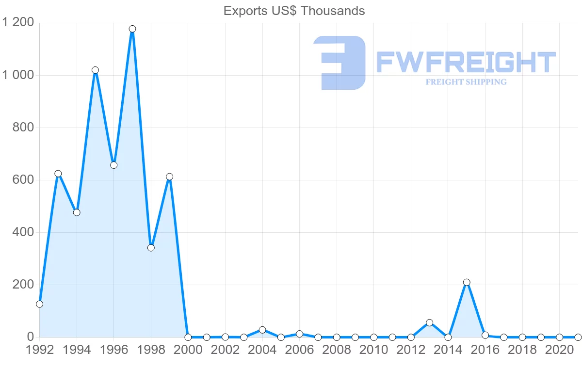 Shipping company from Mauritius to Cook Islands