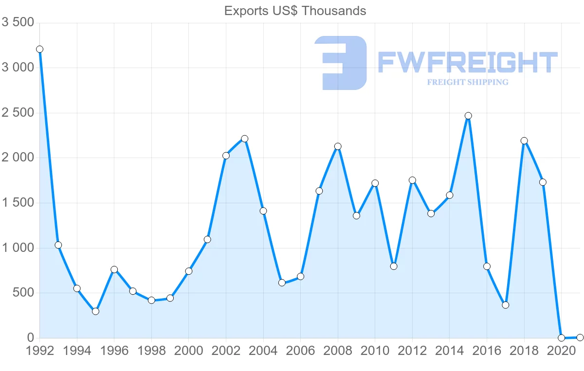 Shipping company from Mauritius to Pakistan