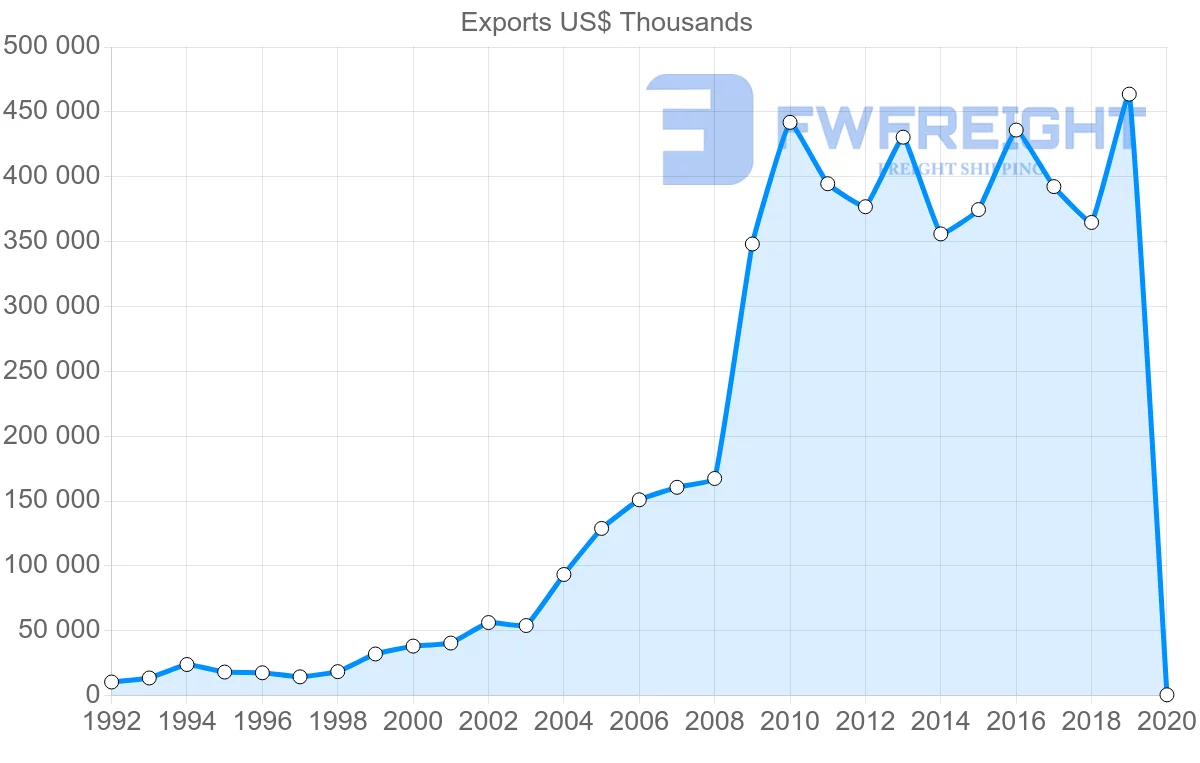 Shipping company from Mauritius to South Africa