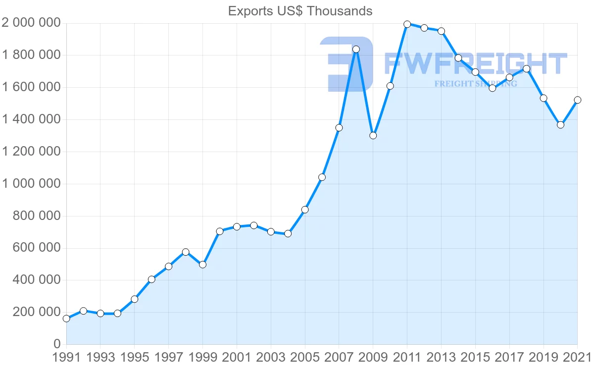 Shipping company from Mexico to Costa Rica