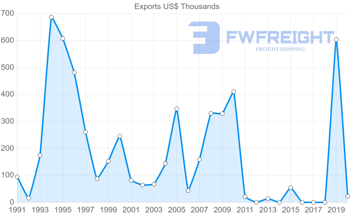 Shipping company from Mexico to French Polynesia