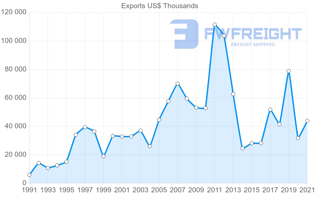 Shipping company from Mexico to Greece