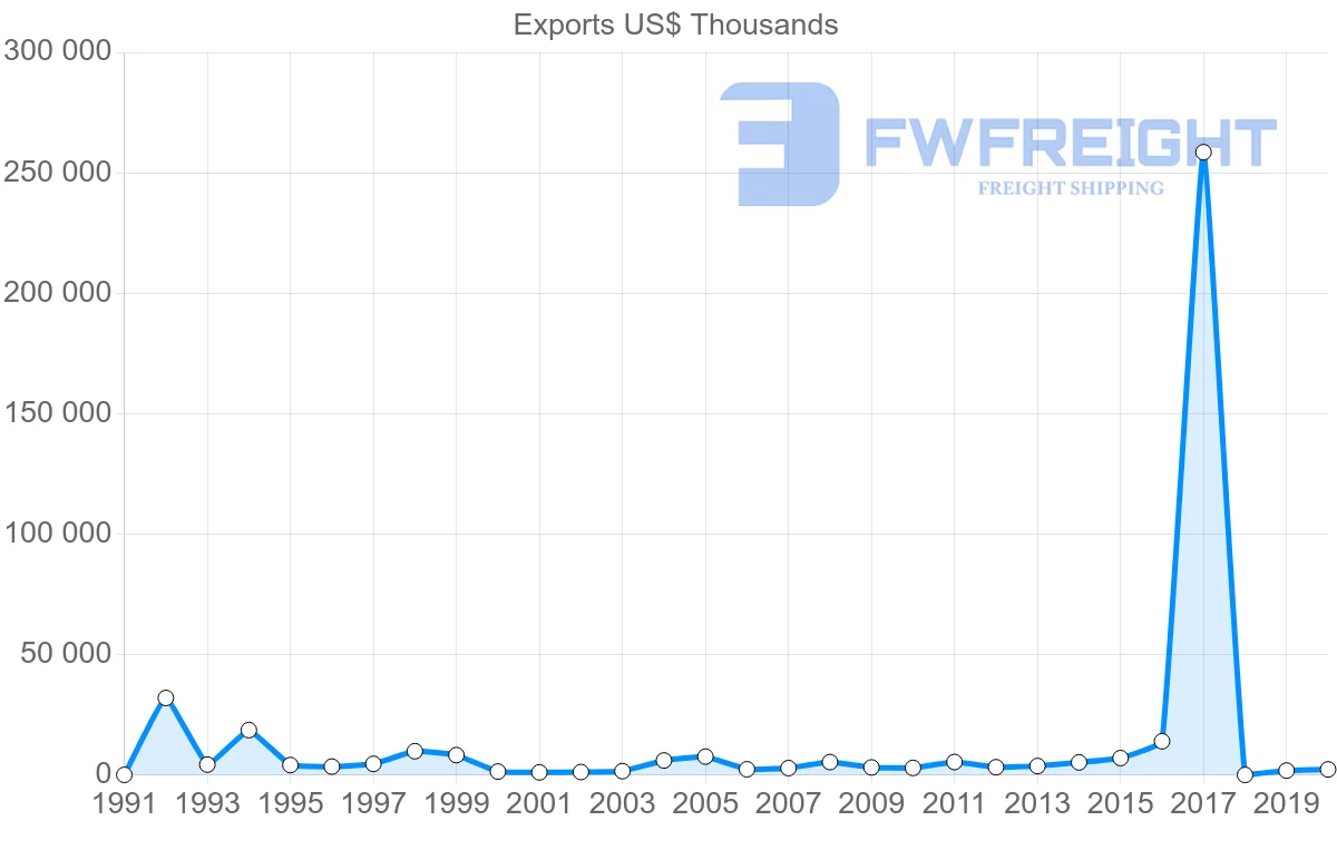 Shipping company from Mexico to Kenya
