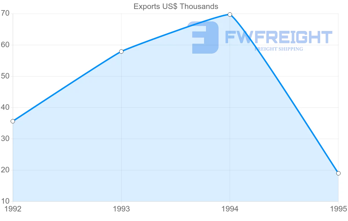 Shipping company from Mexico to Martinique