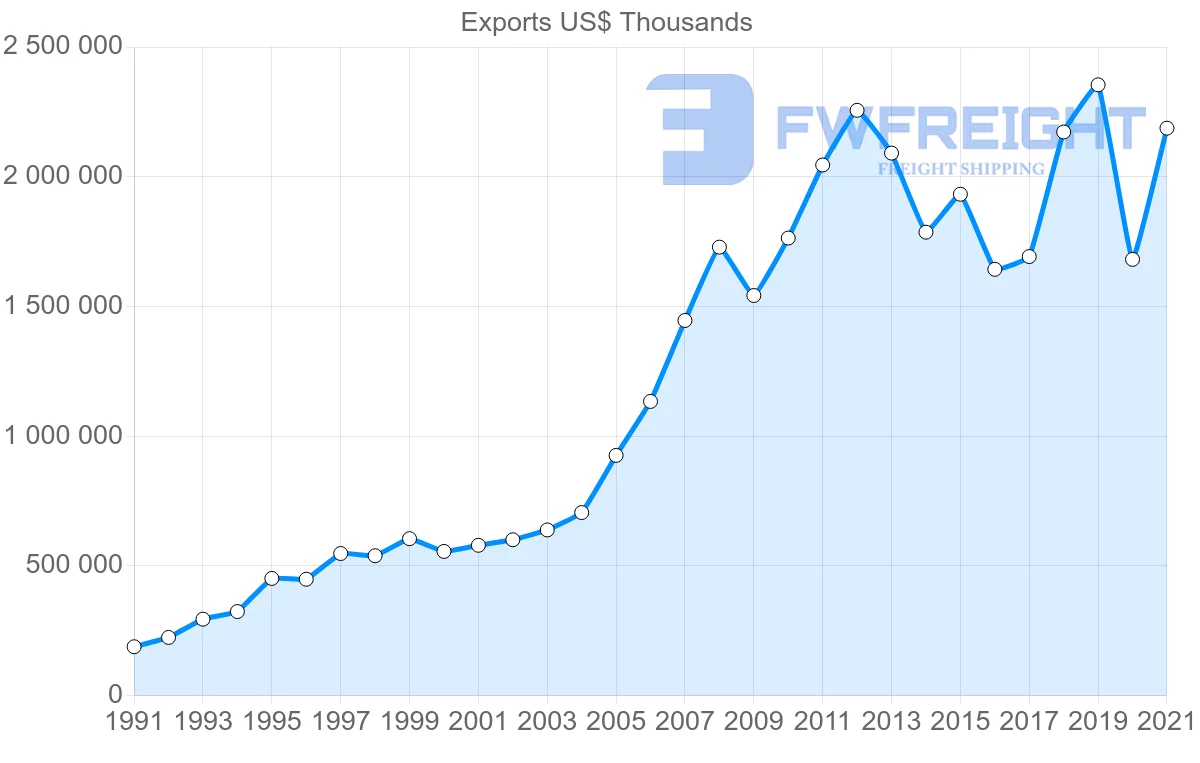Shipping company from Mexico to Panama