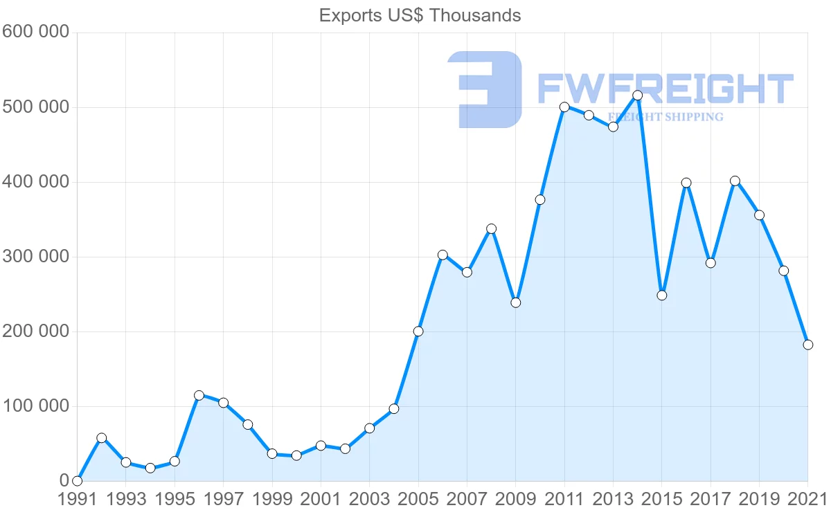 Shipping company from Mexico to South Africa