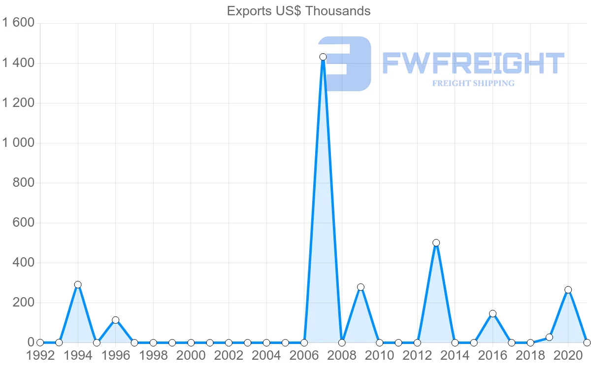 Shipping company from Montenegro to Kazakhstan
