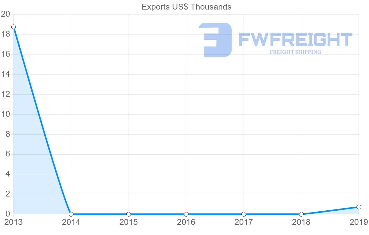 Shipping company from Montenegro to Kenya
