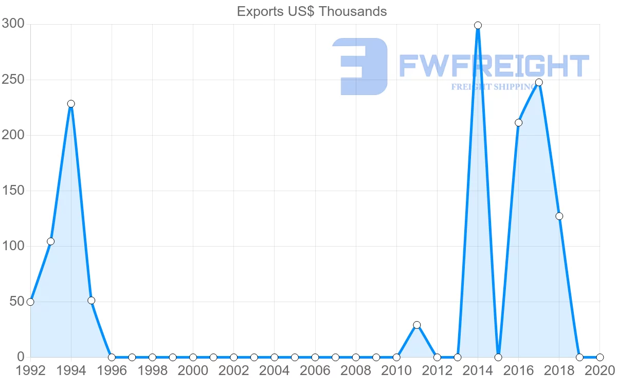Shipping company from Montenegro to Pakistan