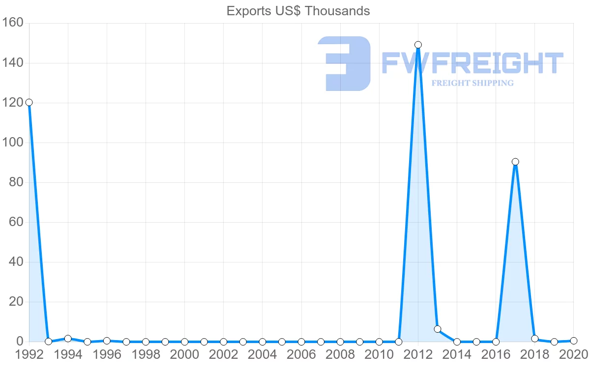 Shipping company from Montenegro to Philippines